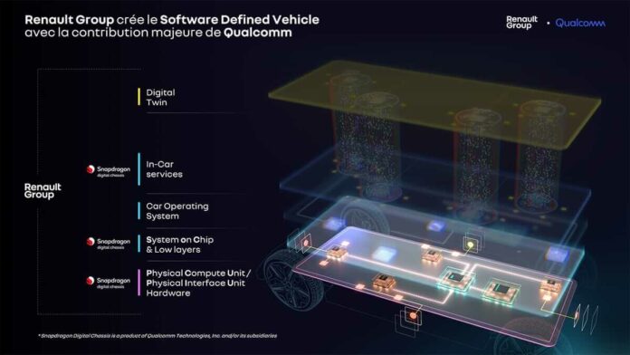 Qualcomm -Renault Group