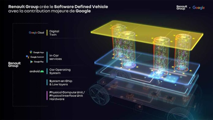 Renault Group - Google