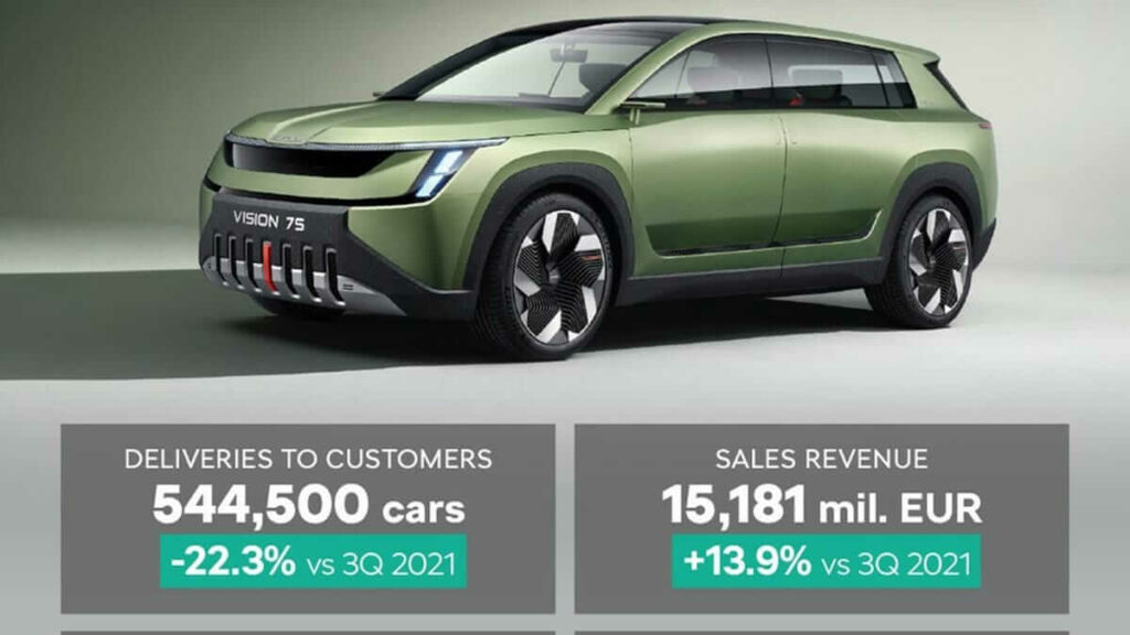 SKODA AUTO au 3eme trimestre 2022