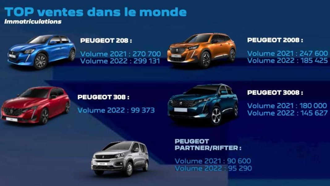 Peugeot - Résultats commerciaux 2022