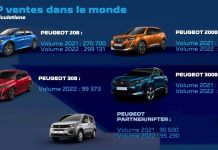 Peugeot - Résultats commerciaux 2022
