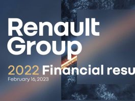 Renault Group résultats financiers 2022