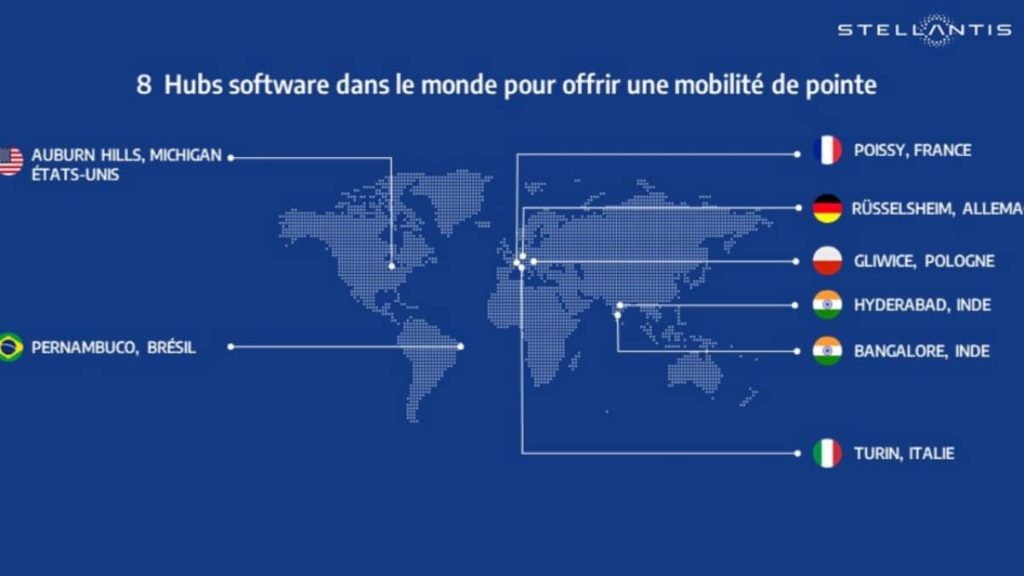 Stellantis software hub
