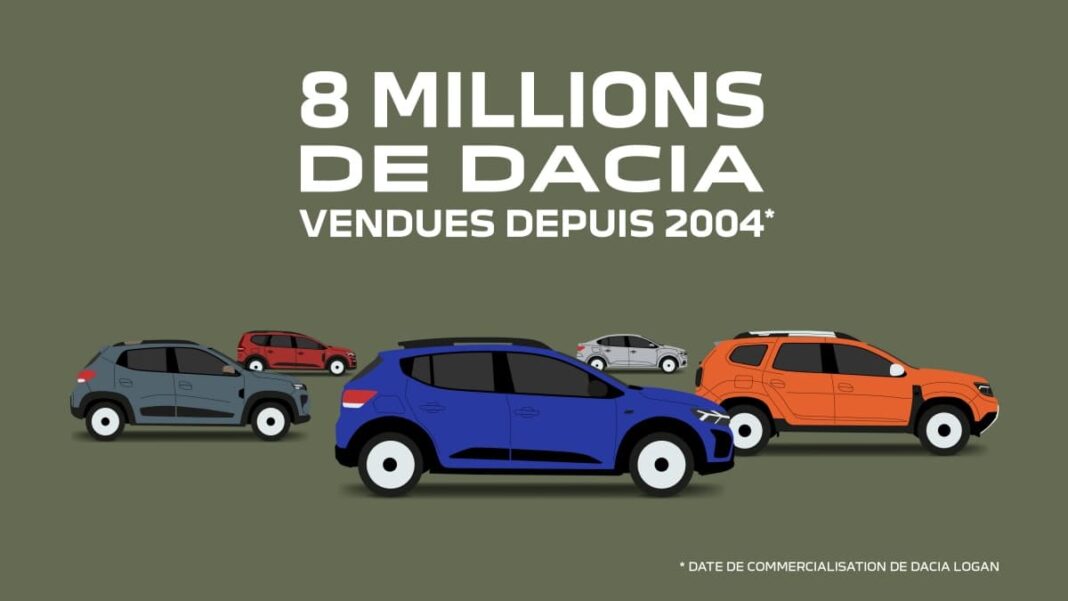 Dacia - 8 millions de clients depuis 2004