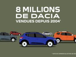 Dacia - 8 millions de clients depuis 2004