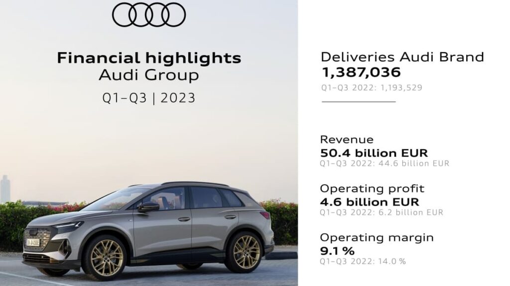 Audi - résultats financiers T3 2023