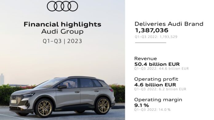 Audi - résultats financiers T3 2023