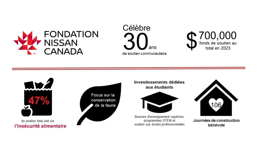 Fondation Nissan Canada