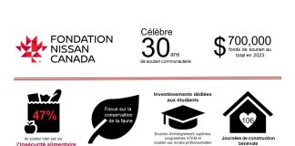 Fondation Nissan Canada