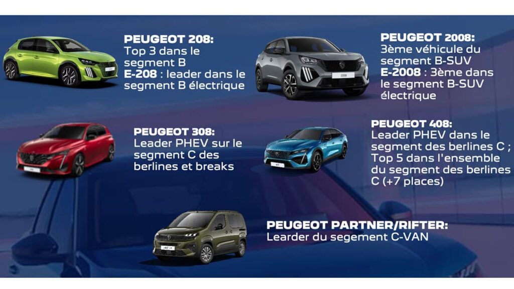 Peugeot ventes 2023