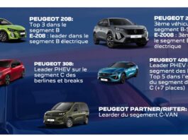 Peugeot ventes 2023