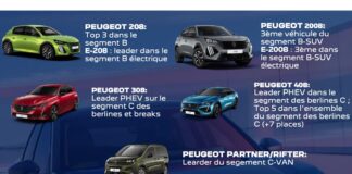 Peugeot ventes 2023