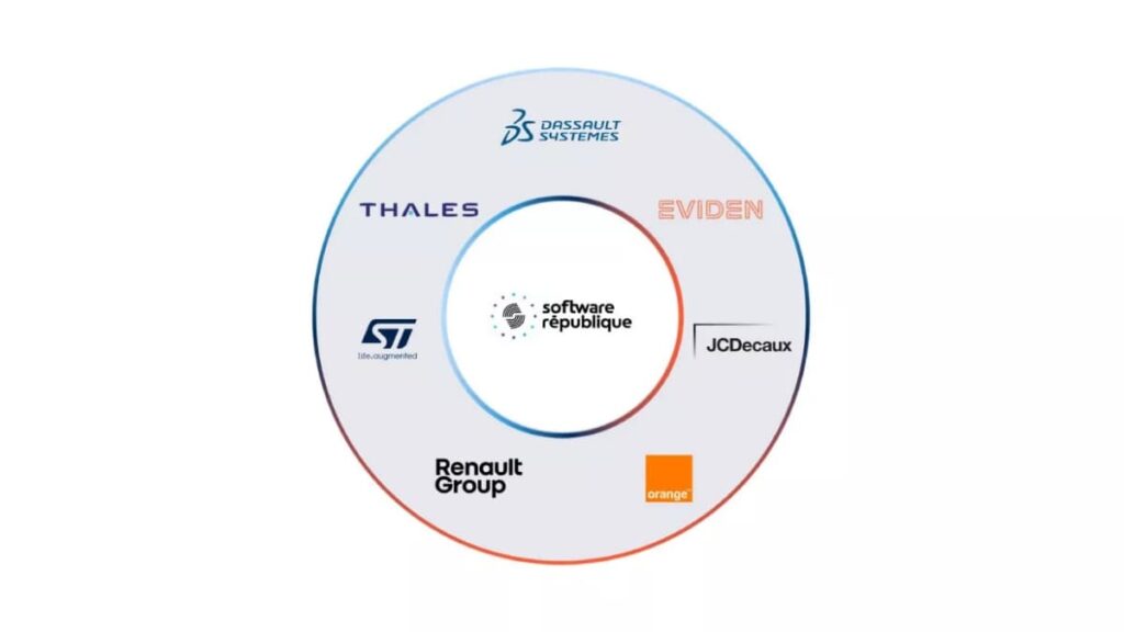 Software République - JCDecaux