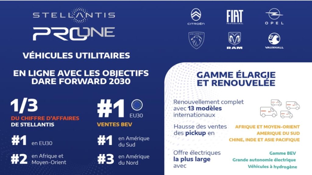 Stellantis Pro One 2023-2024