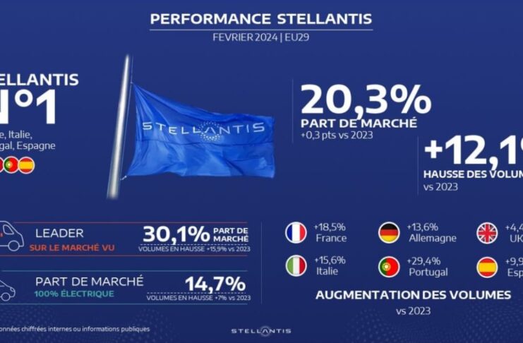 Stellantis ventes février 2024
