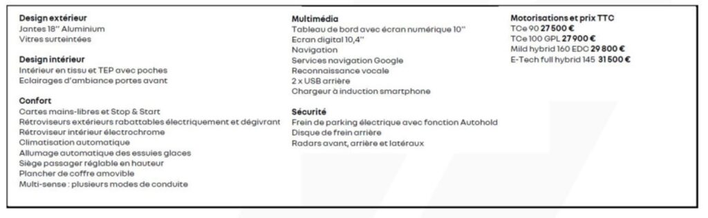 Renault Captur 2024 TECHNO – à partir de 27 500 €