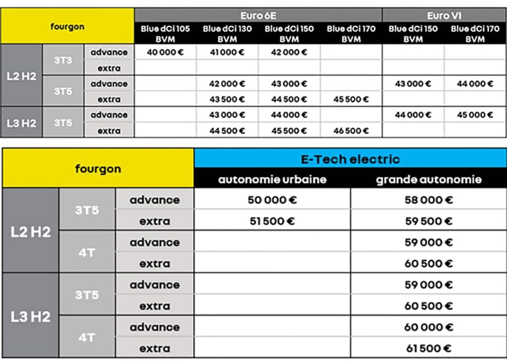 Prix nouveau Renault Master 2024 ©Renault France