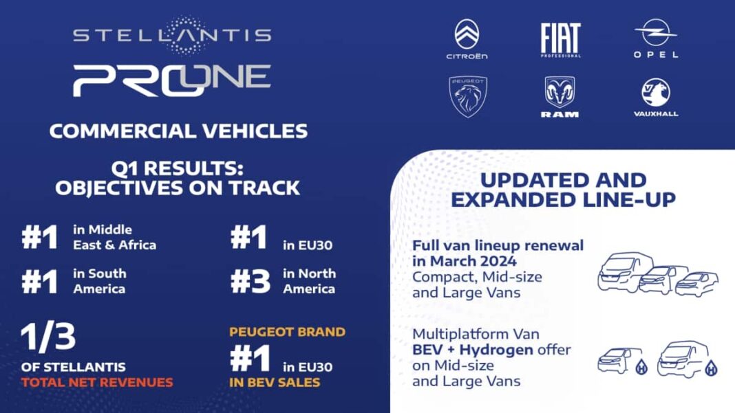 Stellantis Pro One Résultats Q1 2024 ©Stellantis