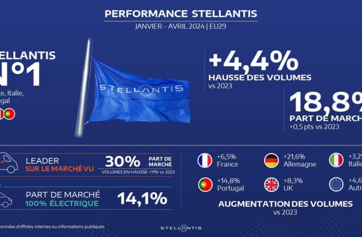 Ventes Stellantis Europe 2024 ©Stellantis