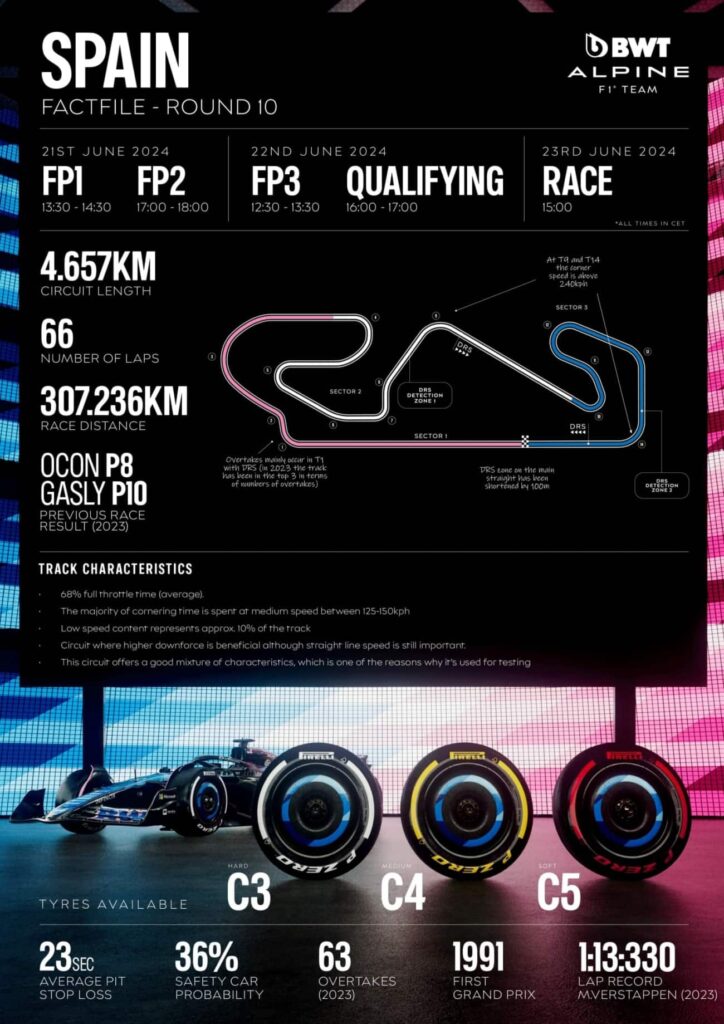 Grand Prix d’Espagne de Formule 1 2024 Statistiques ©Alpine
