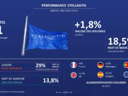 Stellantis Ventes Europe 2024 ©Stellantis