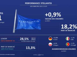 Stellantis - ventes Europe S1 2024 ©Stellantis