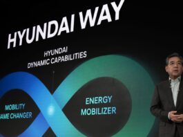 Hyundai Motor 2024 CEO Investor Day - Hyundai Way