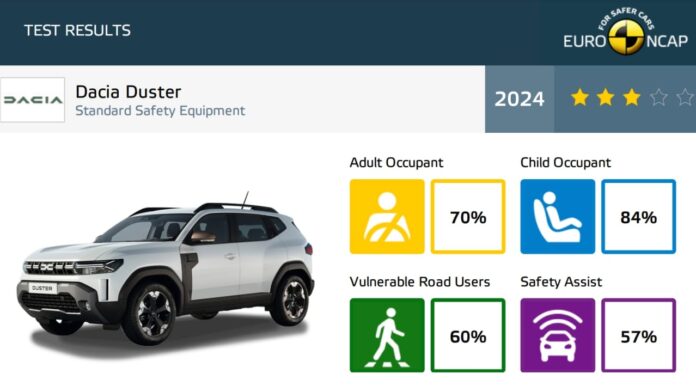 Dacia Duster 2024 Euro NCAP crash test