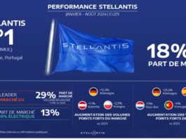 Performances Stellantis de janvier à aout 2024