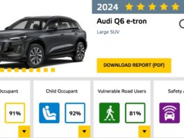 L'Audi Q6 e-tron brille avec la note maximale de « cinq étoiles » et « Best in Class » pour la sécurité des enfants dans le test Euro NCAP