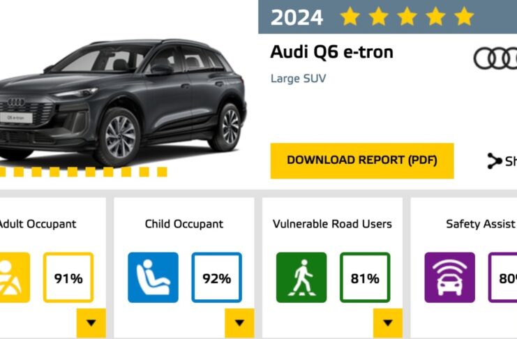 L'Audi Q6 e-tron brille avec la note maximale de « cinq étoiles » et « Best in Class » pour la sécurité des enfants dans le test Euro NCAP