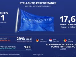 Stellantis clôture le troisième trimestre 2024 en conservant la 2e place du classement européen