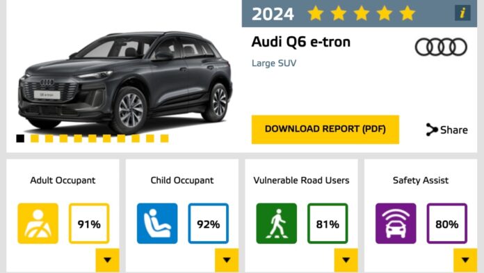 L'Audi Q6 e-tron brille avec la note maximale de « cinq étoiles » et « Best in Class » pour la sécurité des enfants dans le test Euro NCAP