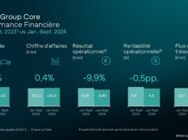 Groupe de marques Core - volume de ventes stable mais ne compense pas la hausse des coûts fixes notamment enregistrée au troisième trimestre au sein de la marque VW