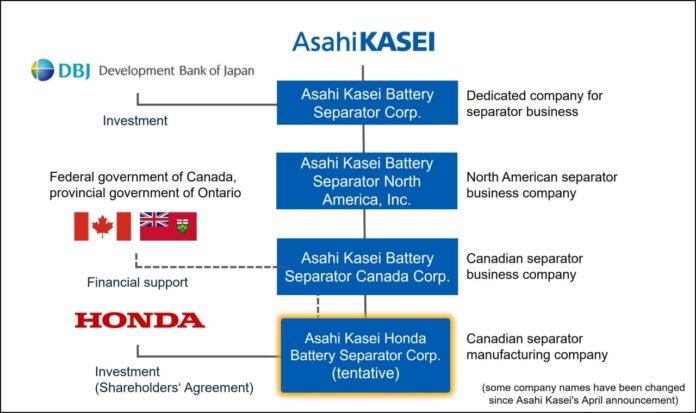 Honda et Asahi Kasei s'allient pour produire des séparateurs de batteries au Canada