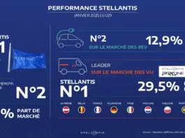 En janvier 2025, Stellantis reste leadership sur le marché des véhicules utilitaires et progresse sur les véhicules électriques en UE29