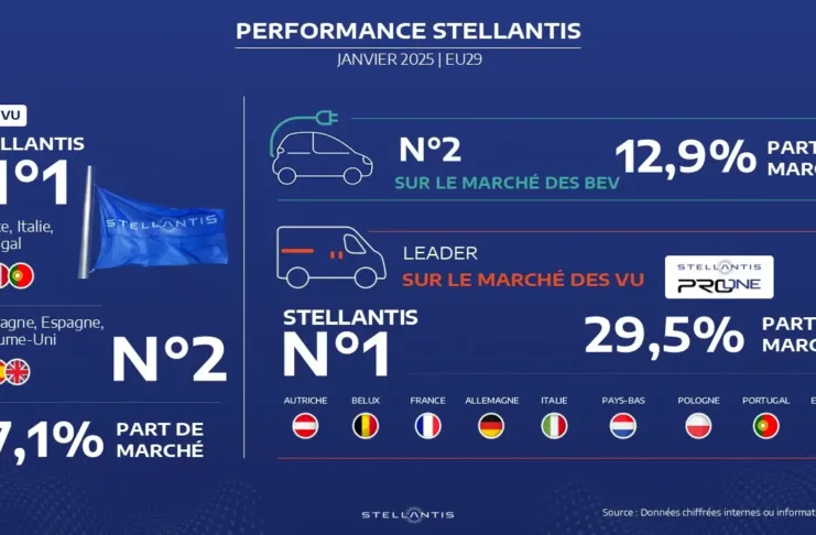 En janvier 2025, Stellantis reste leadership sur le marché des véhicules utilitaires et progresse sur les véhicules électriques en UE29