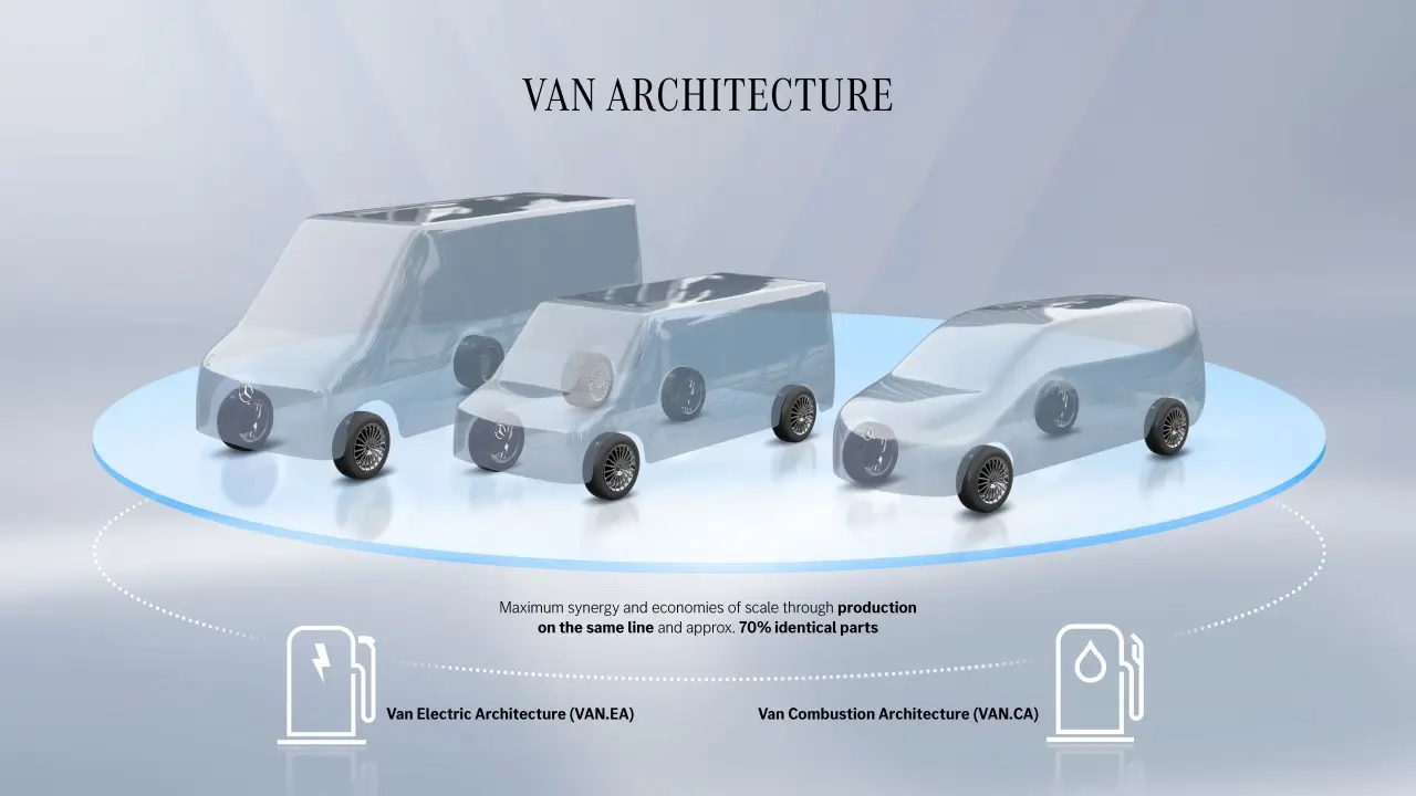 Mercedes-Benz Vans - nouvelle architecture modulaire