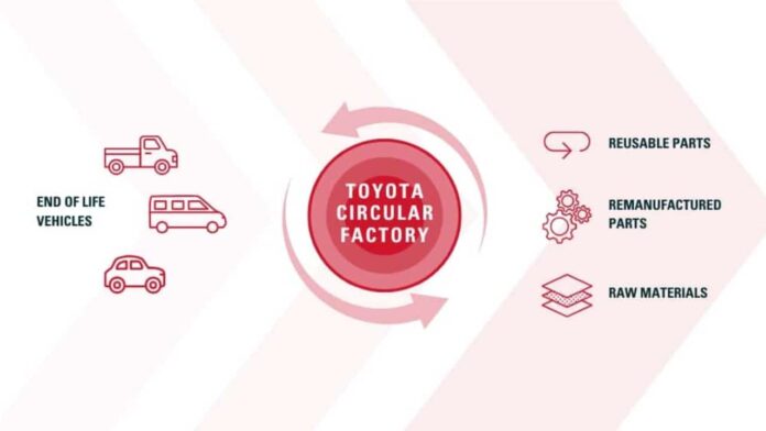 toyota circular factory graphic