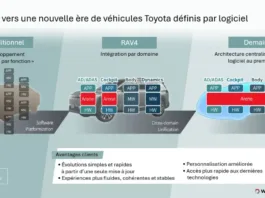 Plateforme ARENE - Toyota RAV4