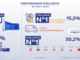 Stellantis domine le marché hybride européen au premier trimestre 2025