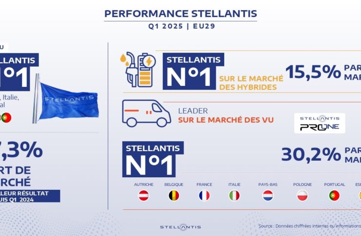Stellantis domine le marché hybride européen au premier trimestre 2025