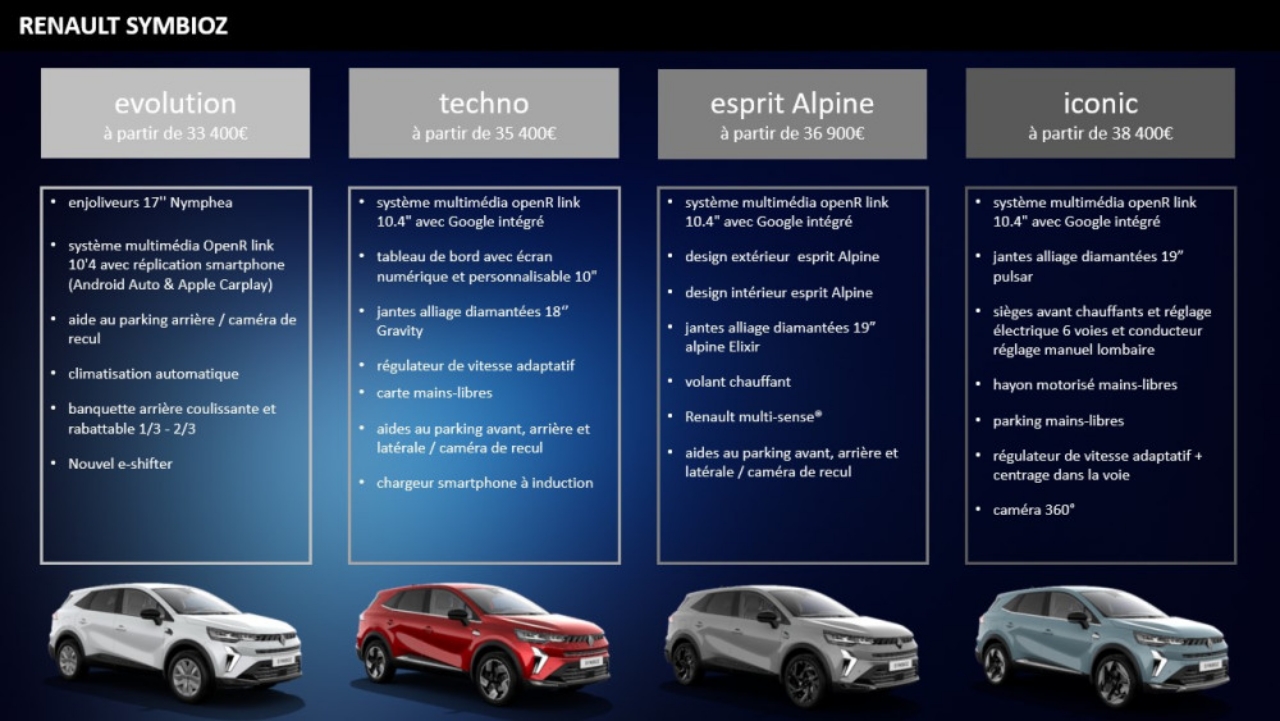 Tarifs Renault Symbioz 2025