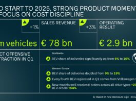 Volkswagen Group - Un premier trimestre 2025 contrasté, porté par l’essor des électriques