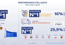 Mai 2025-Stellantis marché EU30