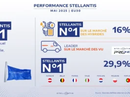 Mai 2025-Stellantis marché EU30