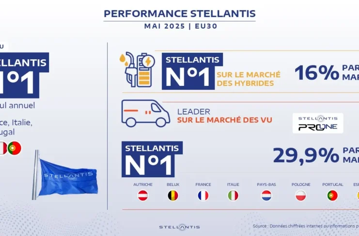 Mai 2025-Stellantis marché EU30