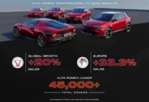 Alfa Romeo - ventes en hausse 2025