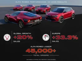 Alfa Romeo - ventes en hausse 2025