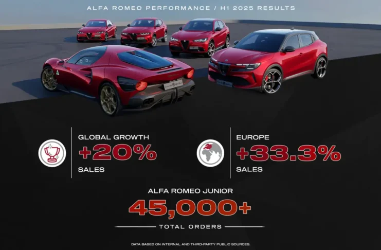 Alfa Romeo - ventes en hausse 2025